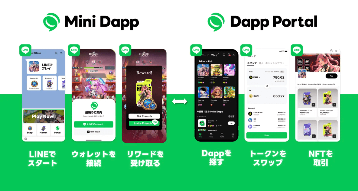 LINE NEXT Officially Releases the "Dapp Portal" on the LINE Messenger Platform, Aiming to Provide 1,000 Mini Dapps